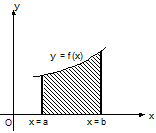 1033_Area as definite integral.png